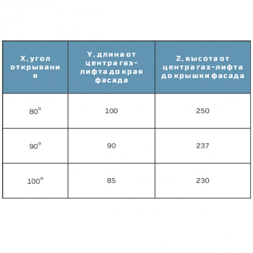 Газ лифт  50N (100)